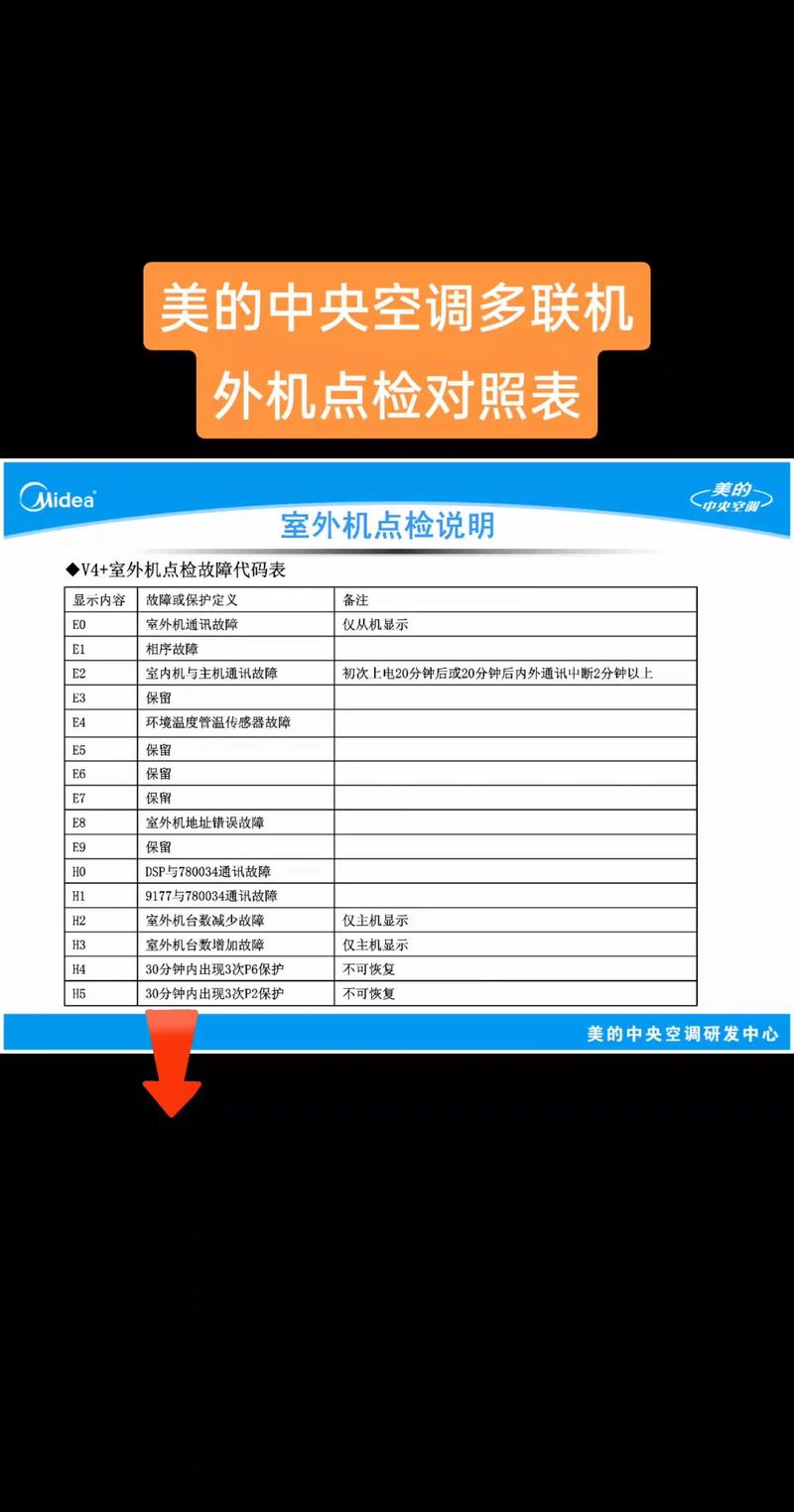 美的e2中央空调故障代码