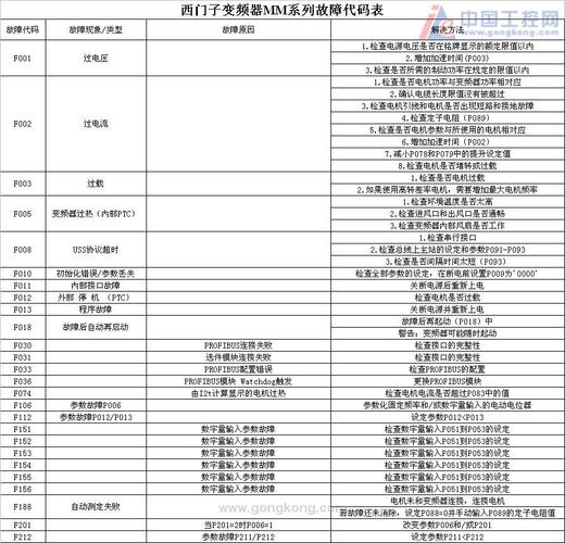 普森燃气灶故障代码表