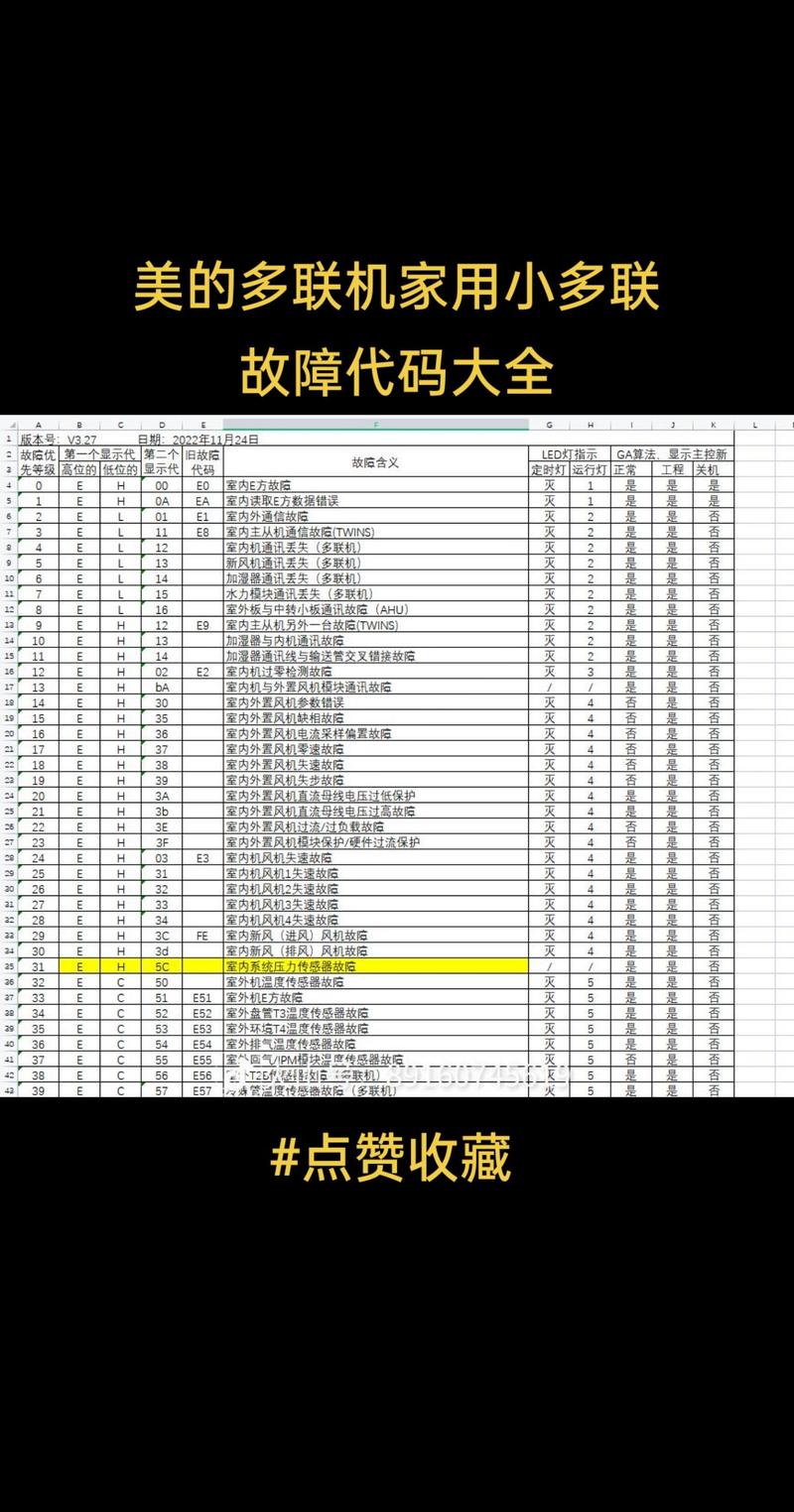 美的热水器故障p4代码