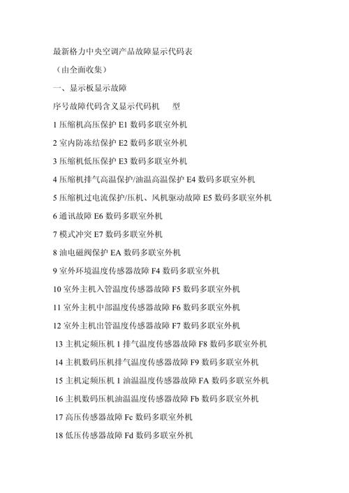 格力空调五匹柜机e5故障代码
