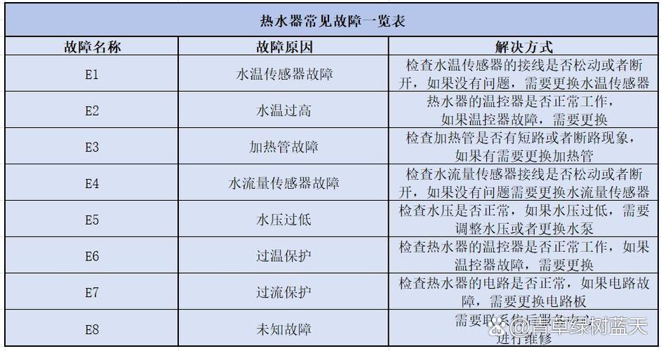 电热水器故障码E7