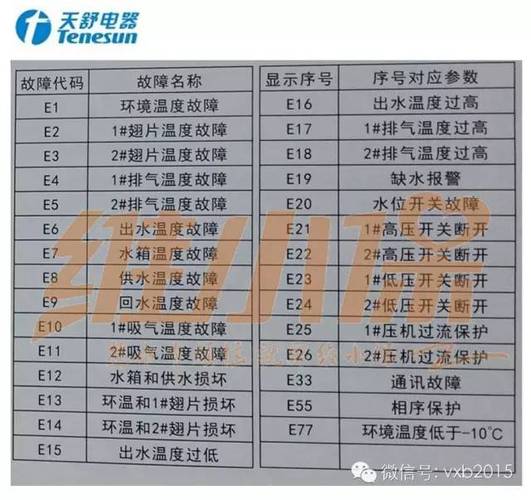 奥能凯空气能热水器故障代码e2